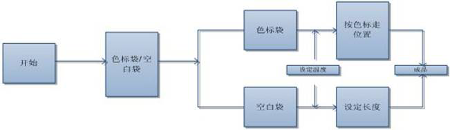 1616641117932959.png 图片21.png